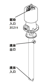 流體輸送泵使用介紹